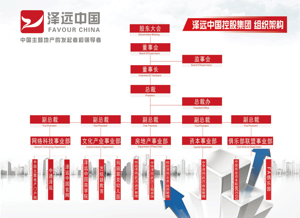 集团架构